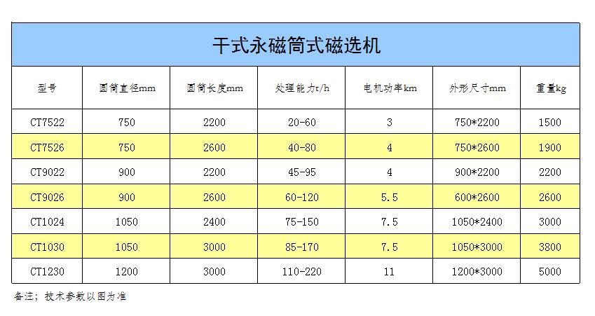 干式永磁式磁選機.jpg